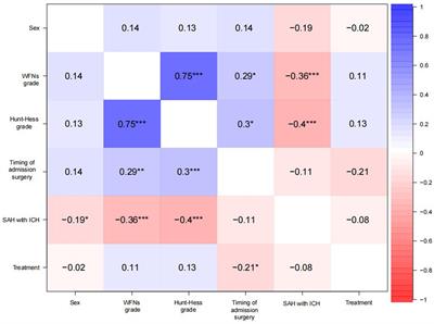 Treatment and outcome analysis of patients with ruptured distal anterior cerebral artery aneurysms: a multicenter real-world study